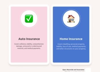 Auto Home Insurance Quote: The Best Options for Beginners