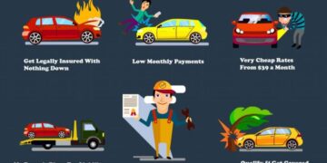 Very Cheap Car Insurance No Deposit Online | Just at YAI