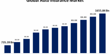 24 Auto Insurance Statistics for 2022 | Balancing Everything