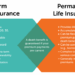 Term vs Permanent Life Insurance